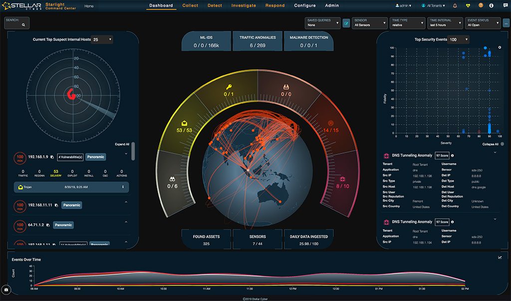 Stellar Cyber ​​ajoute une application d'analyse du comportement des utilisateurs à son App Store de sécurité