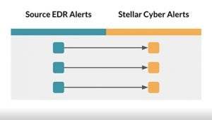 SIEM platform
