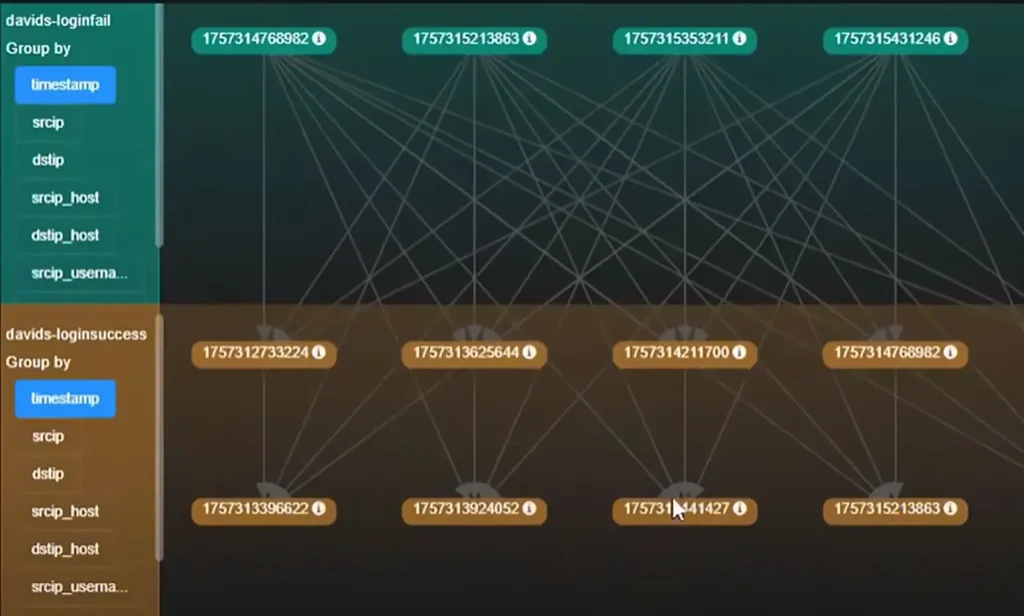 Hunting Smarter, Responding Faster: How Stellar Cyber Redefines Threat Hunting